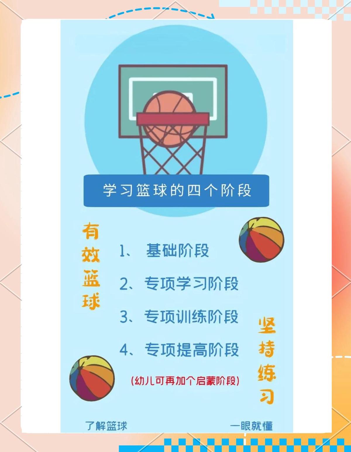 如何制定智能篮球训练计划_0
